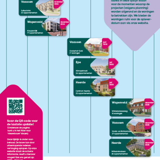 Nieuwbouw Planning