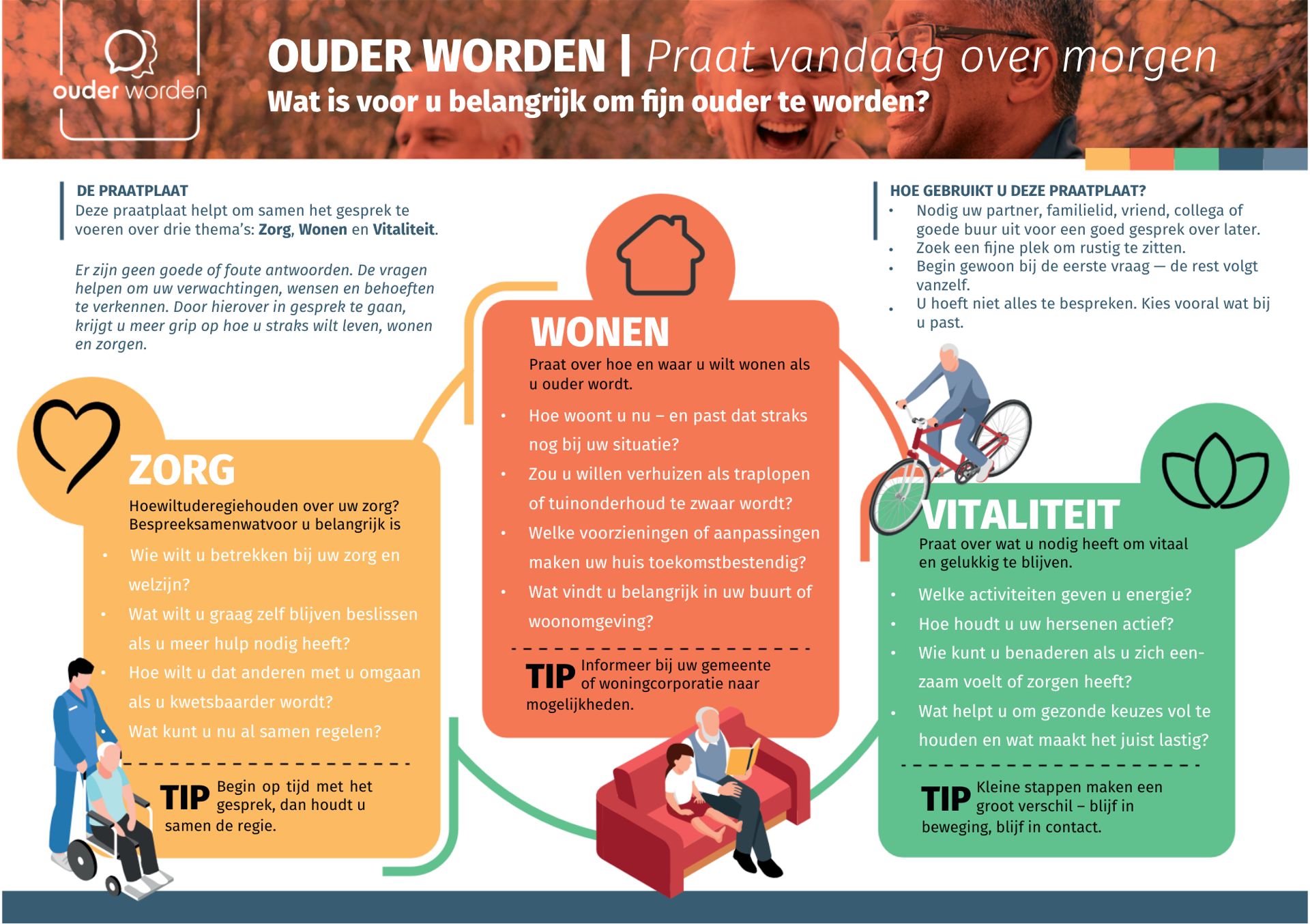 Praat vandaag over morgen